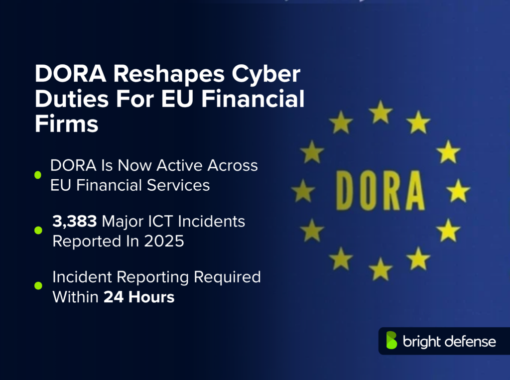DORA Reshapes Cyber Duties For EU Financial Firms 1
