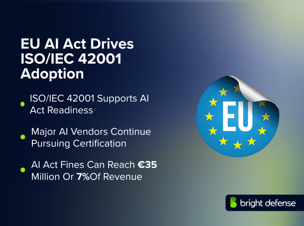 EU AI Act Drives ISOIEC 42001 Adoption