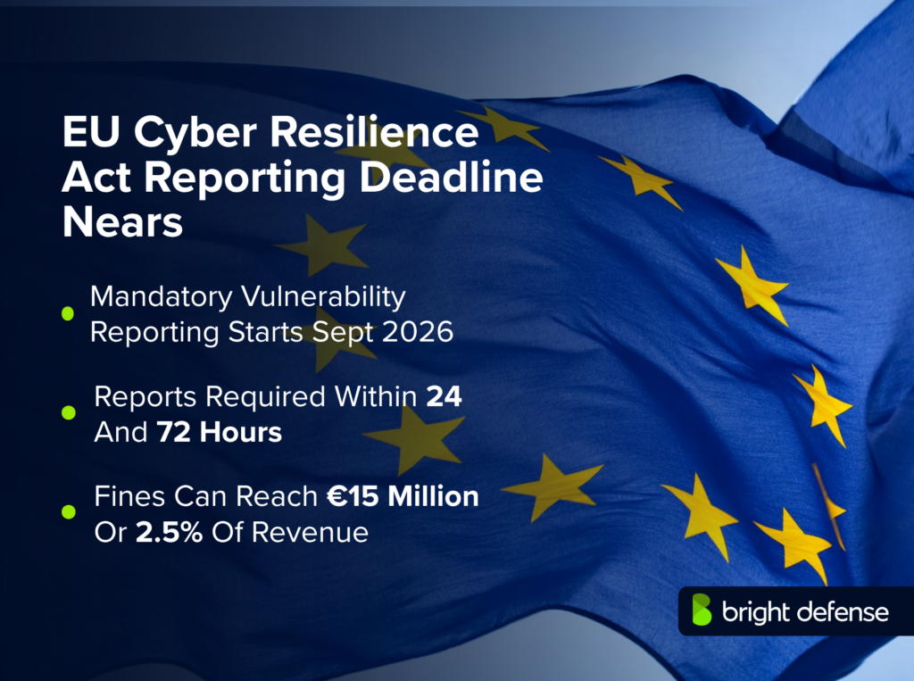 EU Cyber Resilience Act Reporting Deadline Nears