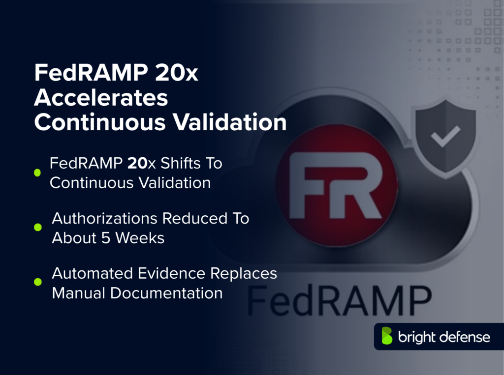 FedRAMP 20x Accelerates Continuous Validation1