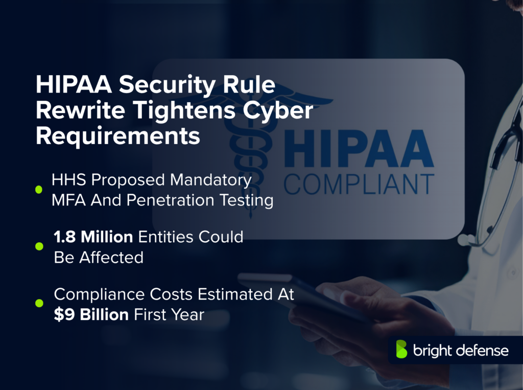 HIPAA Security Rule Rewrite Tightens Cyber Requirements