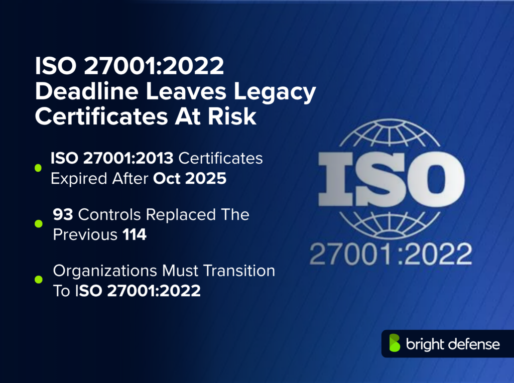 ISO 270012022 Deadline Leaves Legacy Certificates At Risk