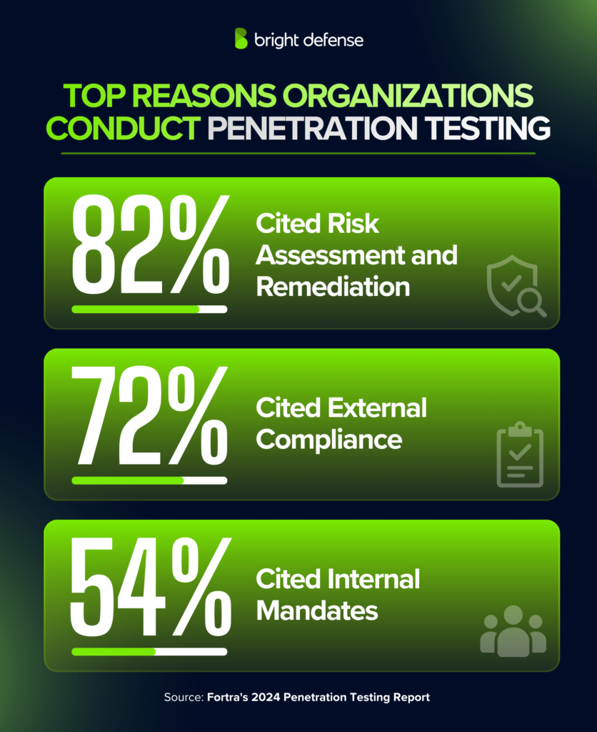 Top-Reasons-Organizations-Conduct-Penetration-Testing