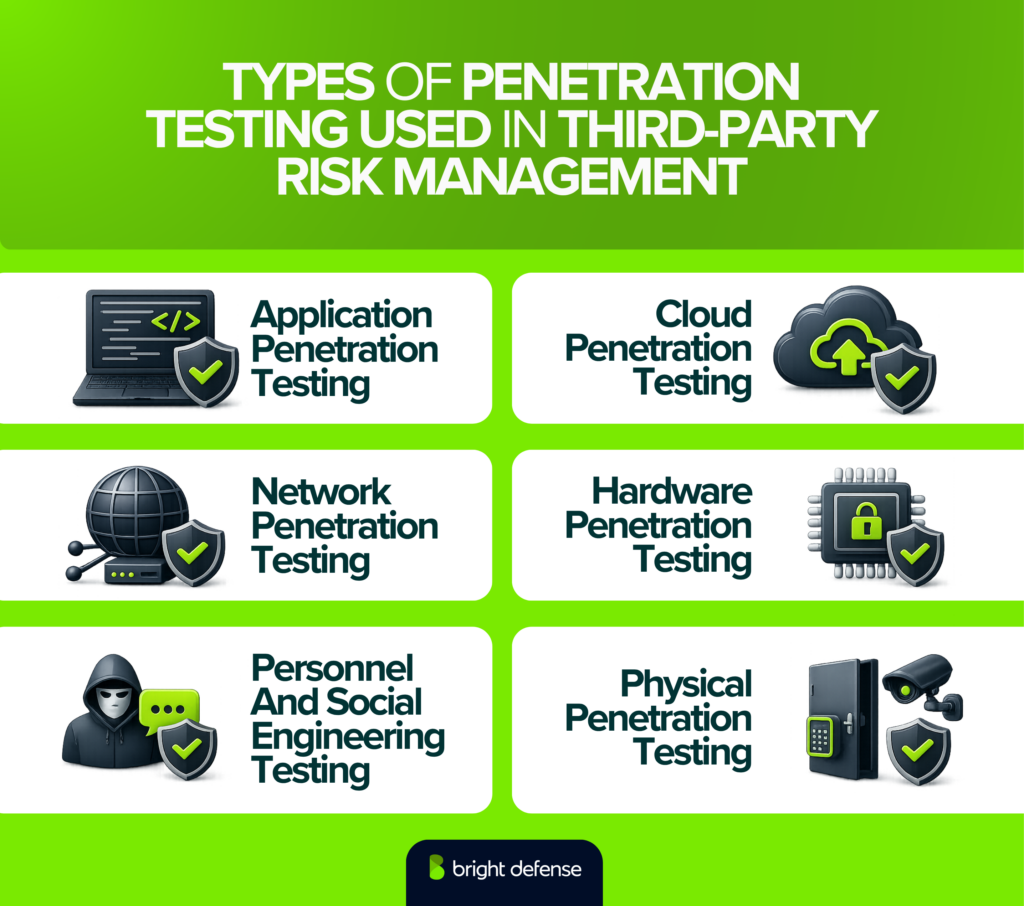 Types Of Penetration Testing Used In Third-Party Risk Management