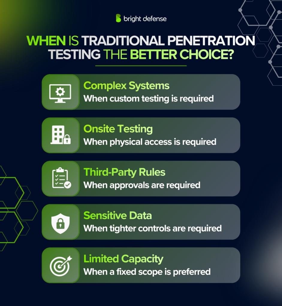 When Is Traditional Penetration Testing The Better Choice