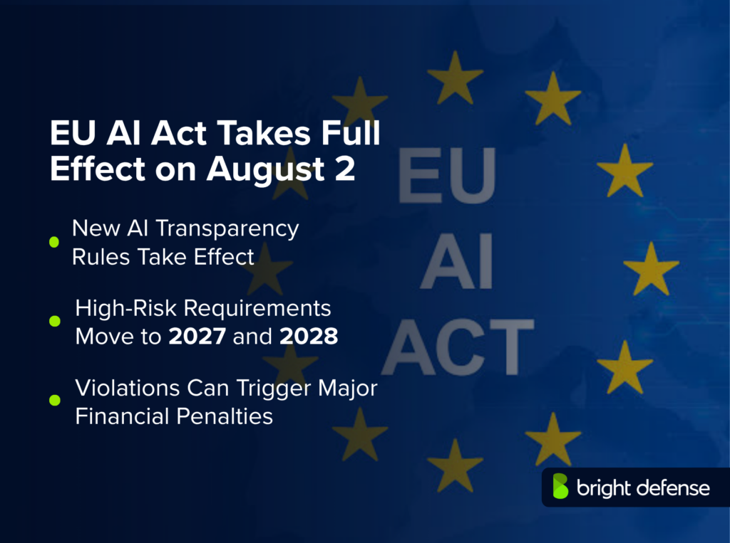 EU AI Act Takes Full Effect on August 2 2