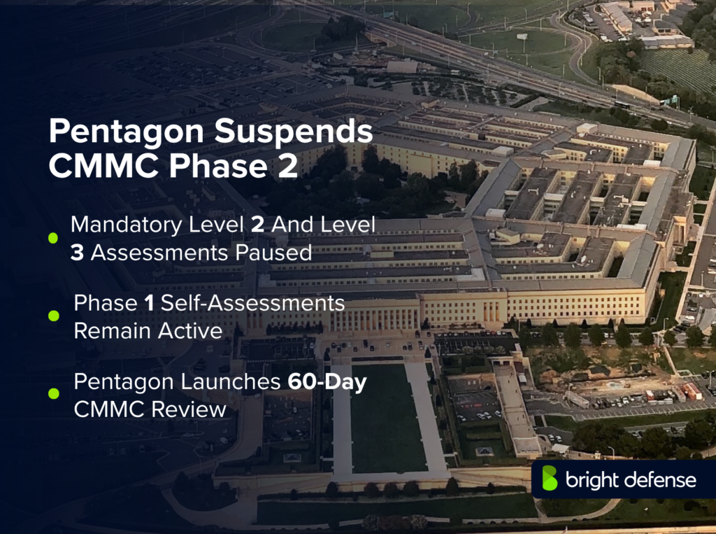 Pentagon Suspends CMMC Phase 2