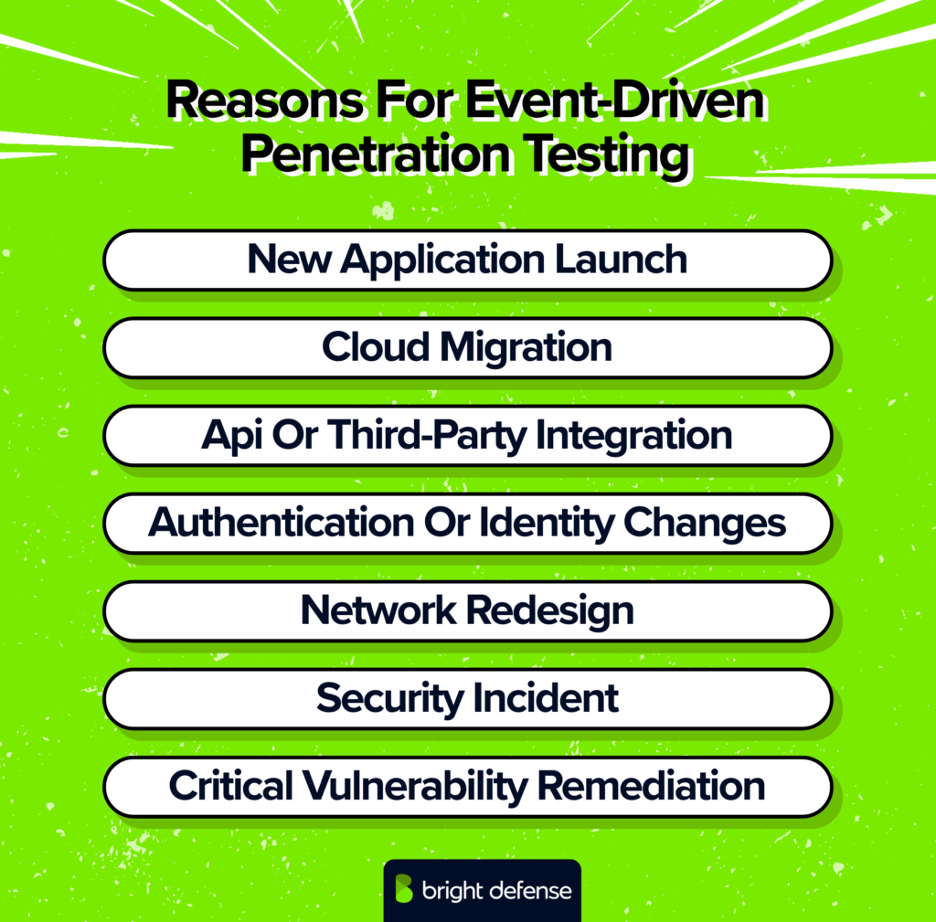 Reasons For Event-Driven Penetration Testing