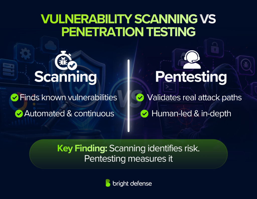 Vulnerability Scanning VS Penetration Testing