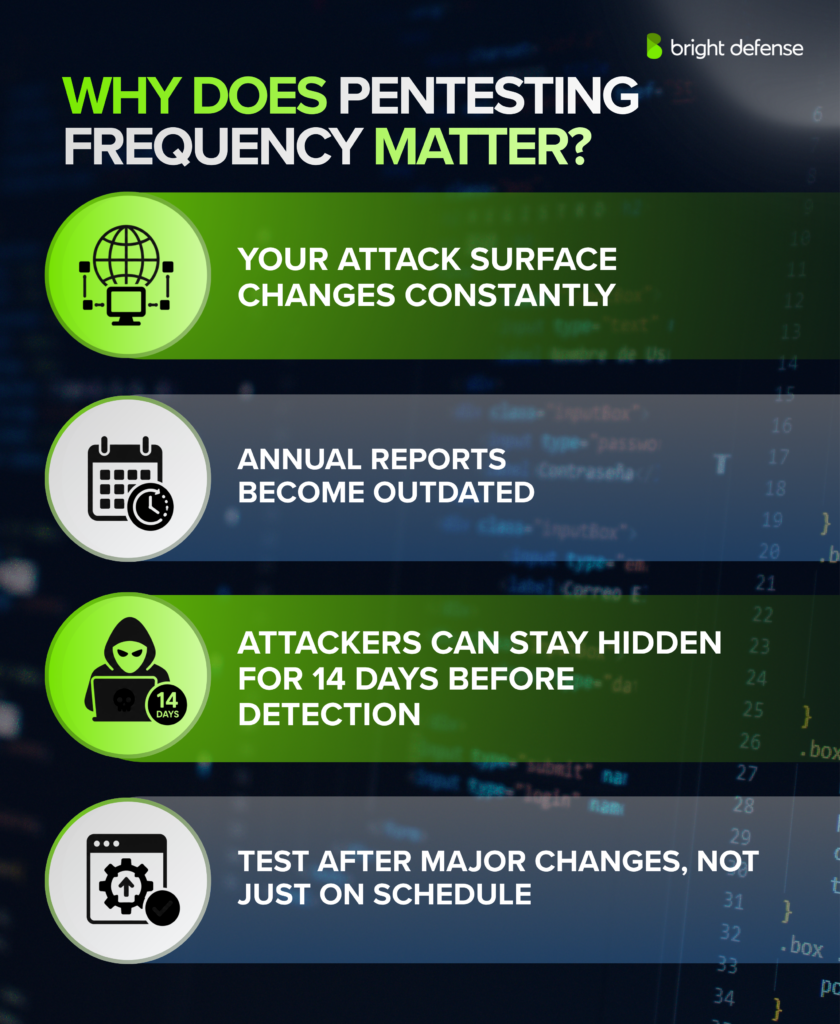 Why Does Pentesting Frequency Matter