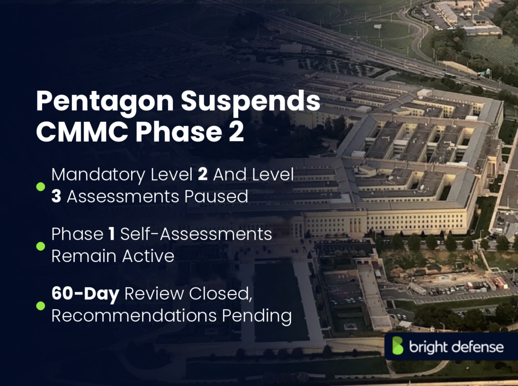 Pentagon Suspends CMMC Phase 2 over an aerial view of the Pentagon, listing three points: mandatory Level 2 and Level 3 assessments paused, Phase 1 self-assessments remain active, and the 60-day review closed with recommendations pending.