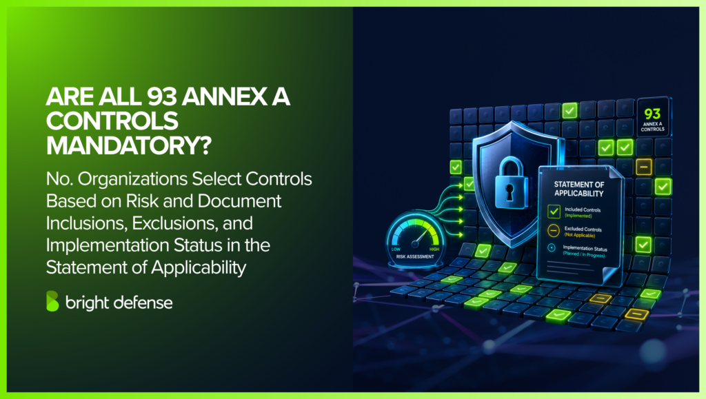ISO 27001 Annex A graphic explaining that all 93 controls are not mandatory; organizations select controls based on risk and document applicability, exclusions, and status in the SoA.