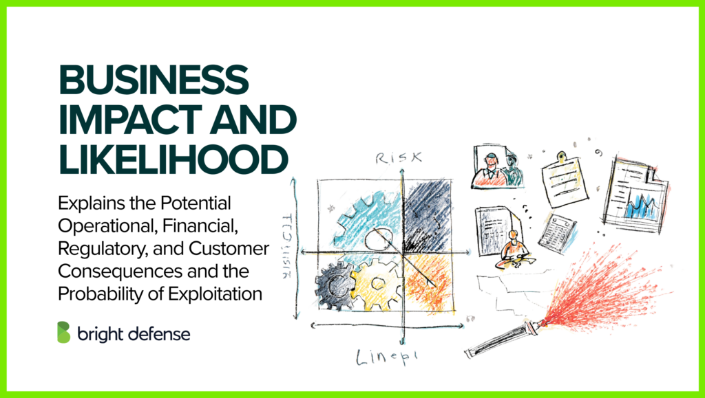 Business Impact and Likelihood