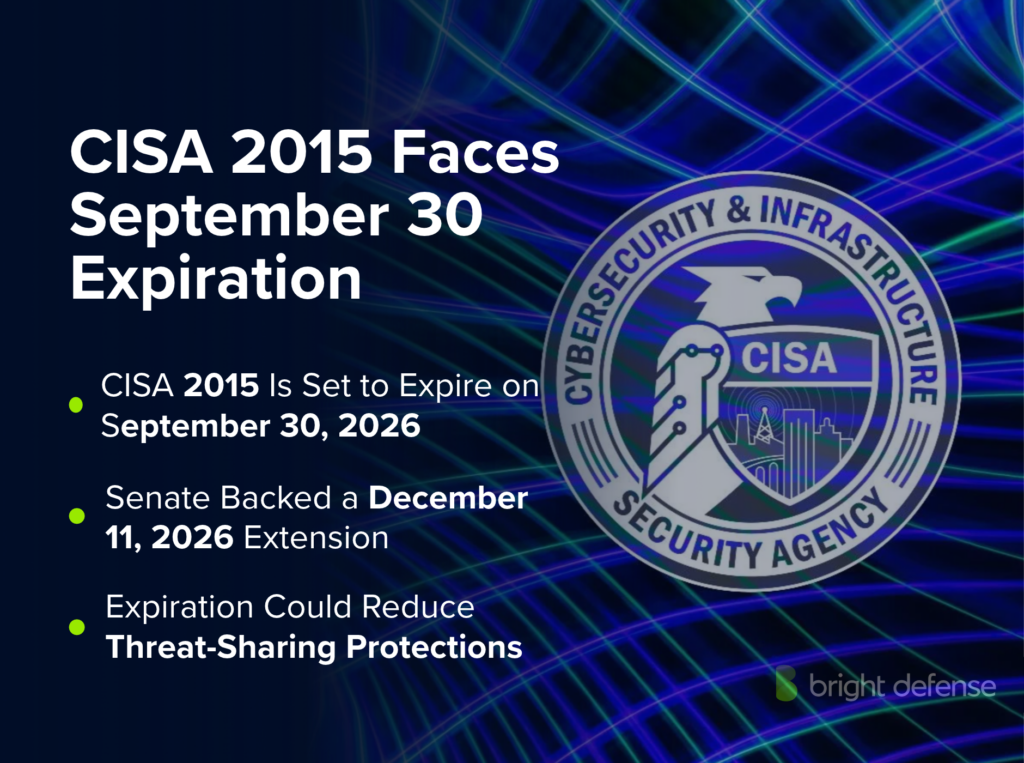 CISA 2015 Faces September 30 Expiration 1