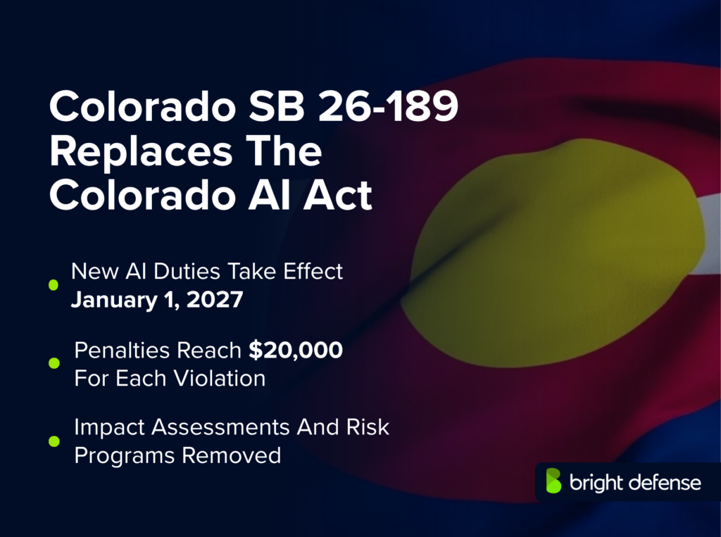 Colorado SB 26-189 Replaces The Colorado AI Act