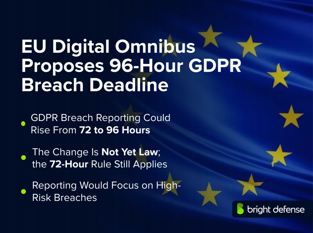 EU Digital Omnibus Proposes 96-Hour GDPR Breach Deadline