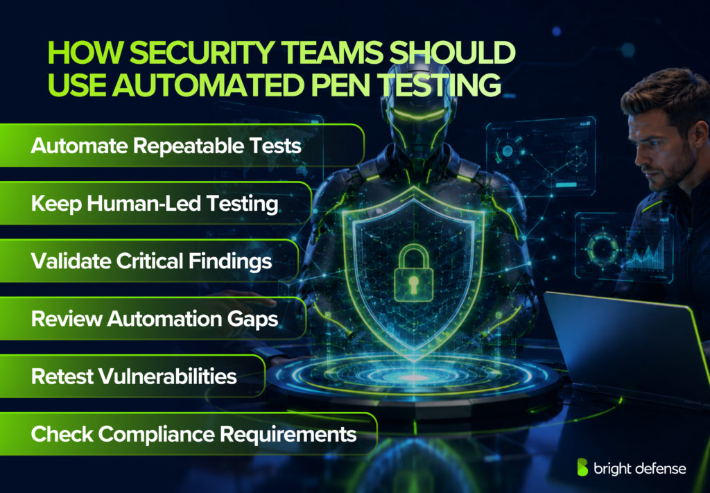 How Security Teams Should Use Automated Pen Testing