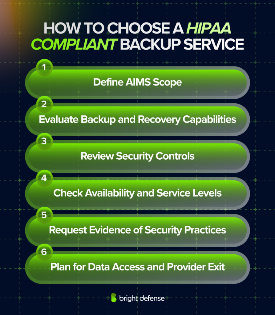 HIPAA-compliant backup service selection steps: define scope, assess backup and recovery, review security controls, check service levels, verify security evidence, and plan provider exit.