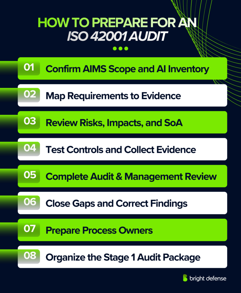 How to Prepare for an ISO 42001 Audit