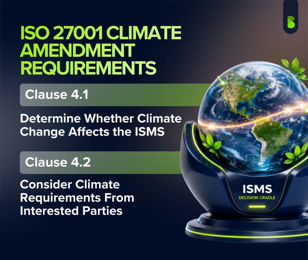 ISO 27001 climate amendment requirements: Clause 4.1 assesses whether climate change affects the ISMS, while Clause 4.2 considers climate requirements from interested parties.