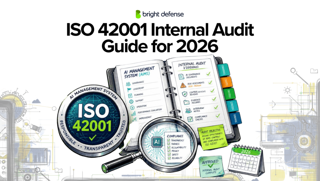 White Bright Defense infographic titled “ISO 42001 Internal Audit Guide for 2026.” The illustration shows an ISO 42001 AI Management System badge beside an open audit binder covering governance, leadership, planning, support, operations, performance evaluation, and improvement. The opposite page lists internal audit evidence such as AI governance documents, risk assessments, control reviews, evidence records, interview notes, and compliance checks. A magnifying glass highlights compliance principles including transparency, fairness, accountability, privacy, safety, and reliability, with an approved audit note and 2026 calendar shown below.