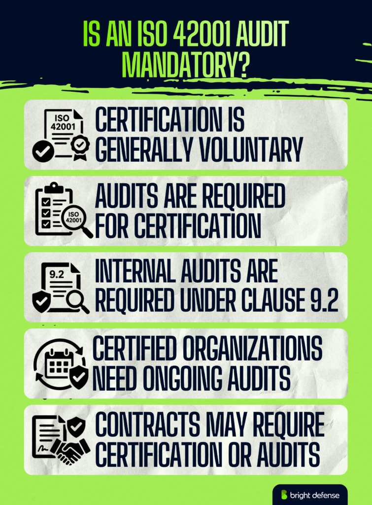 Is an ISO 42001 Audit Mandatory
