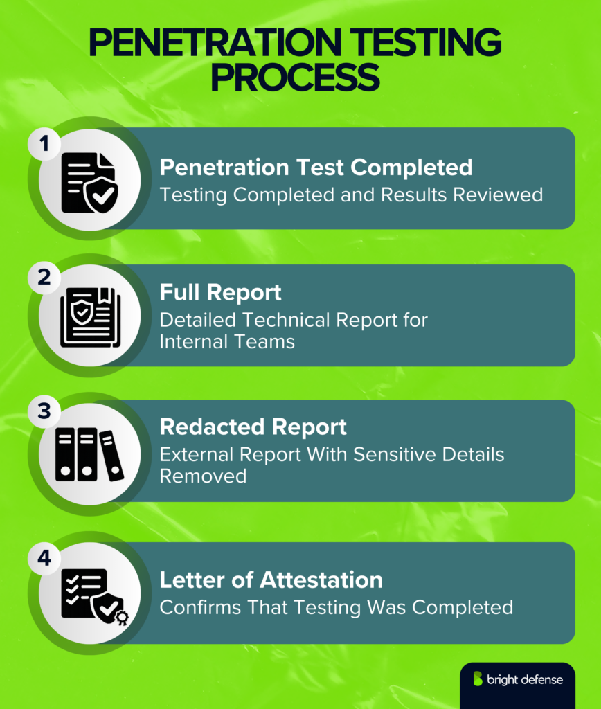 Penetration Testing Process