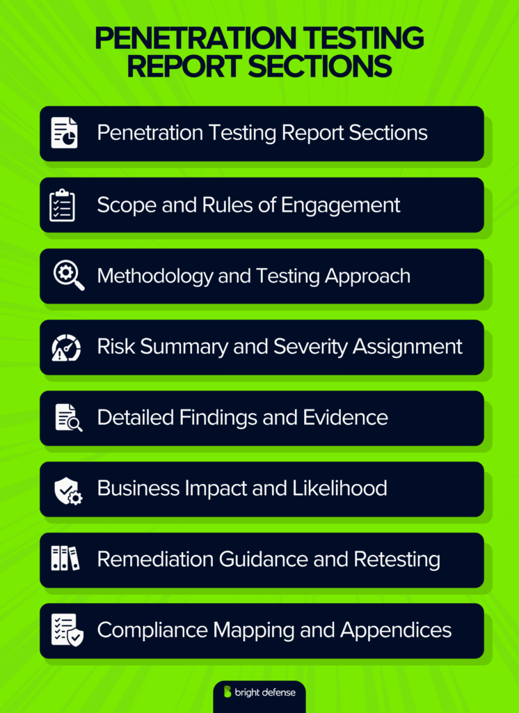 Penetration Testing Report Sections