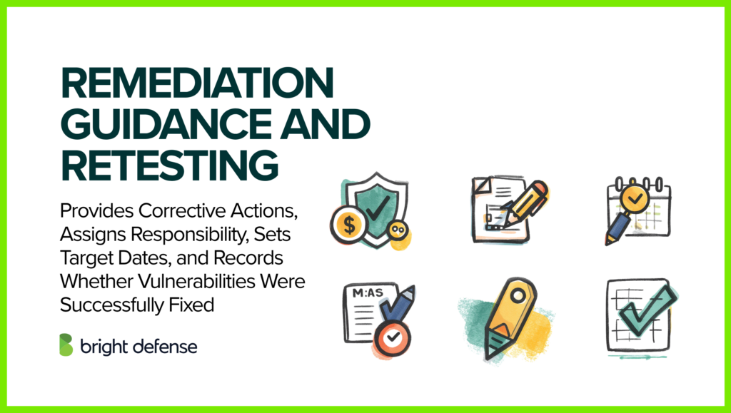 Remediation Guidance and Retesting