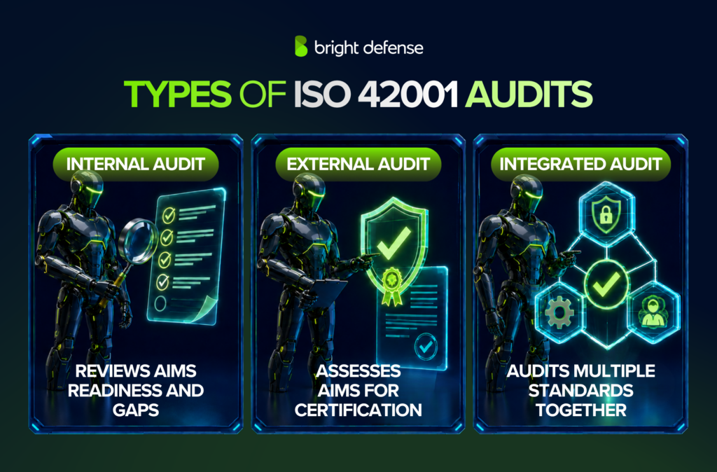 Types of ISO 42001 Audits