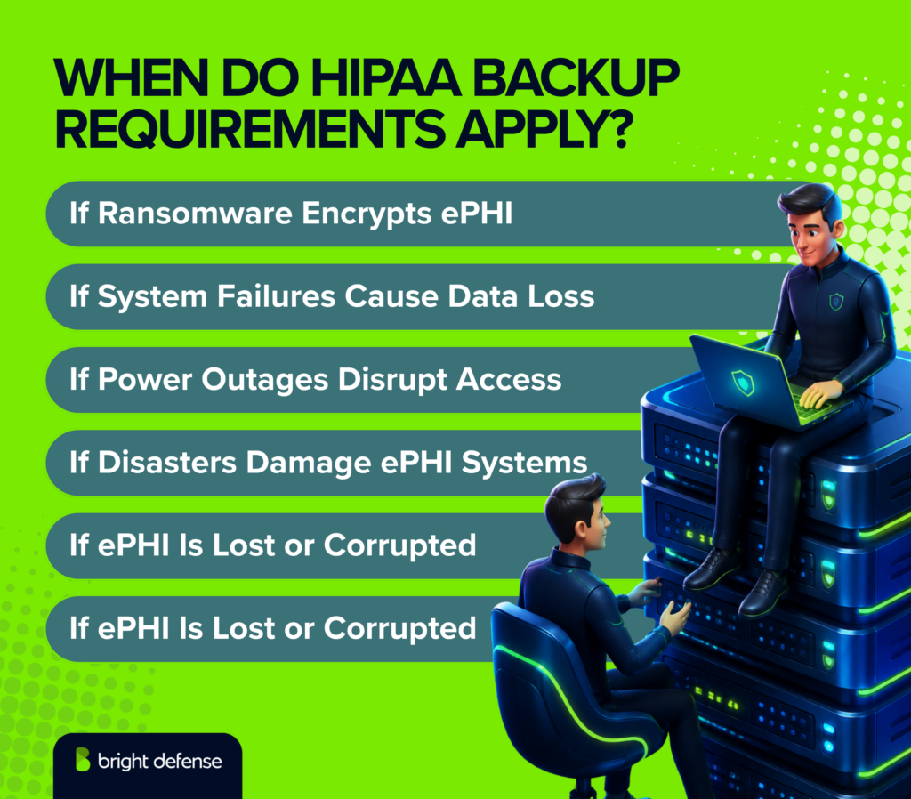 HIPAA backup requirements apply when ransomware encrypts ePHI, system failures or outages cause data loss, disasters damage systems, or ePHI becomes lost or corrupted.