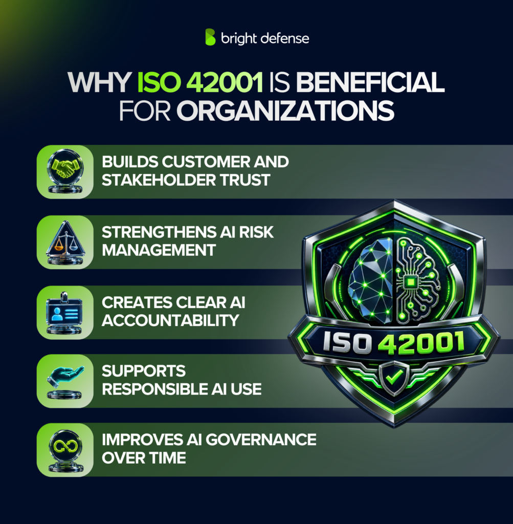 Why ISO 42001 Is Beneficial for Organizations