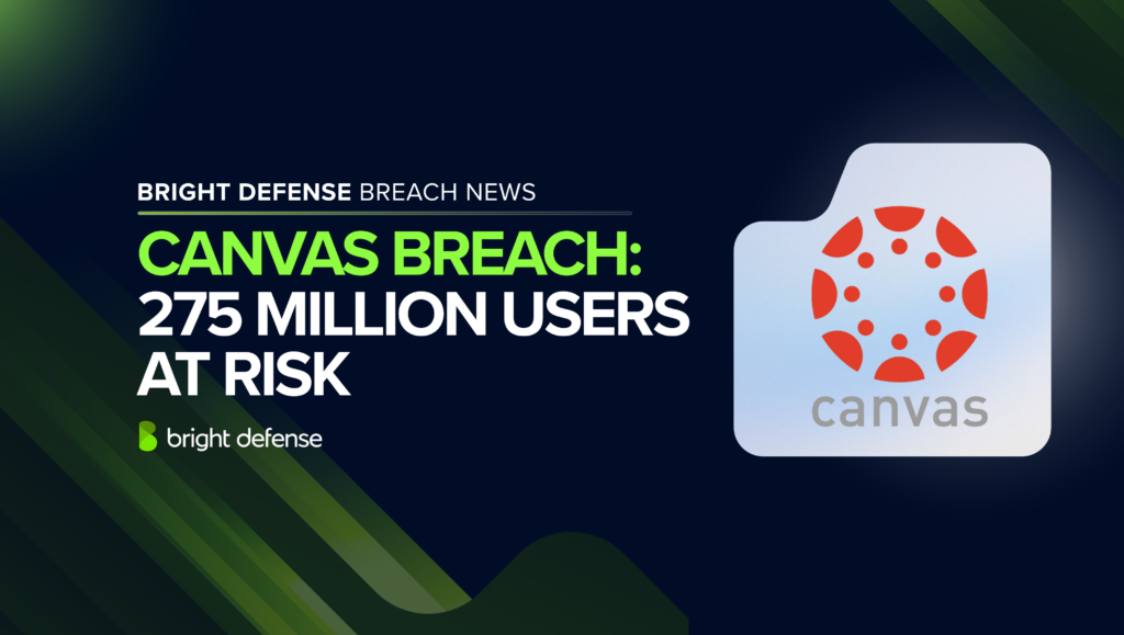 Canvas Breach