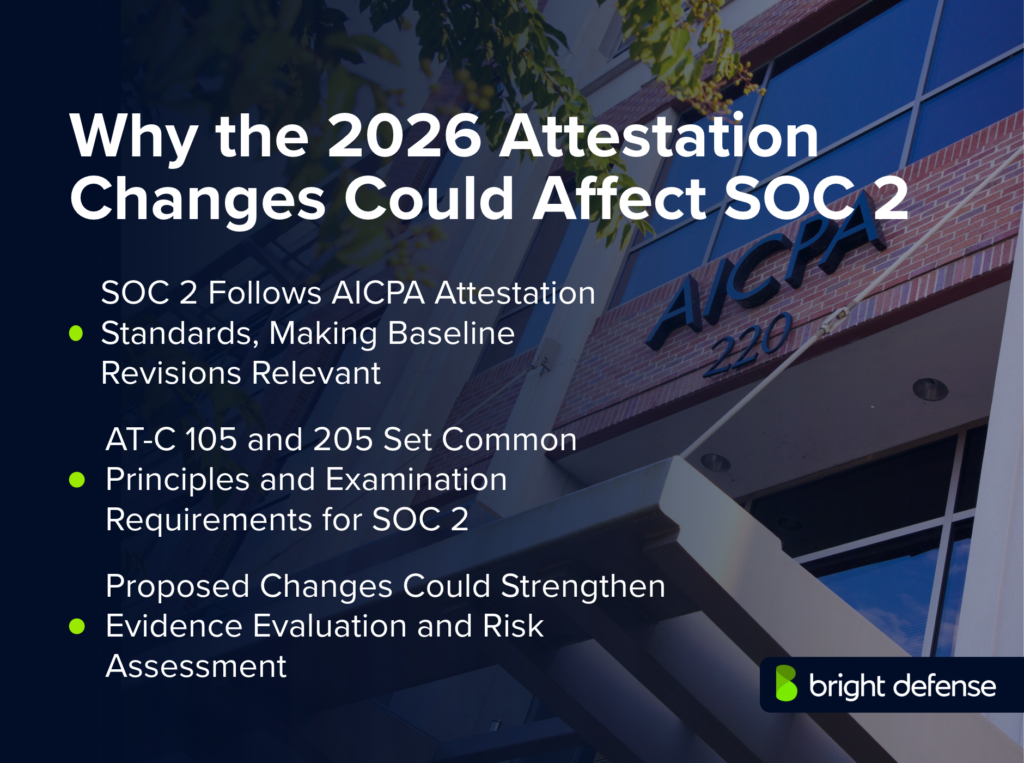 The 2026 AICPA attestation changes could affect SOC 2 through revised baseline standards, stronger evidence evaluation, and updated risk assessment requirements.