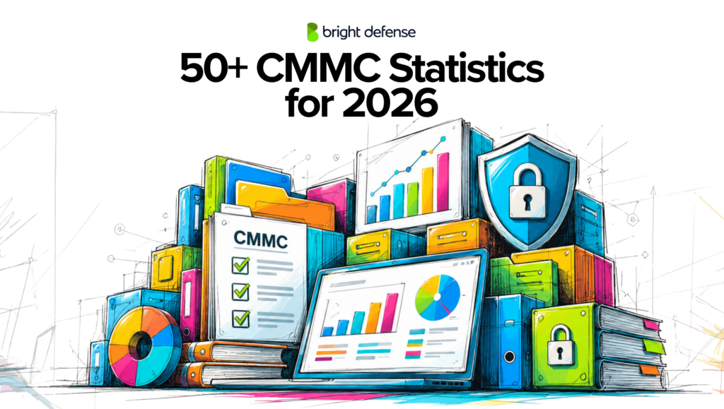 CMMC compliance statistics and cybersecurity trends for 2026.