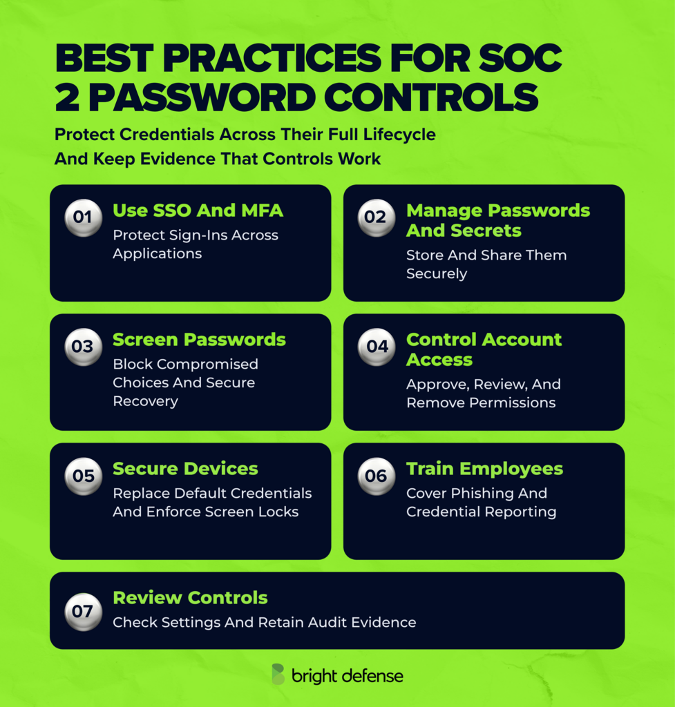 SOC 2 password control best practices include SSO and MFA, password managers, compromised password screening, access reviews, device security, employee training, and audit evidence retention.