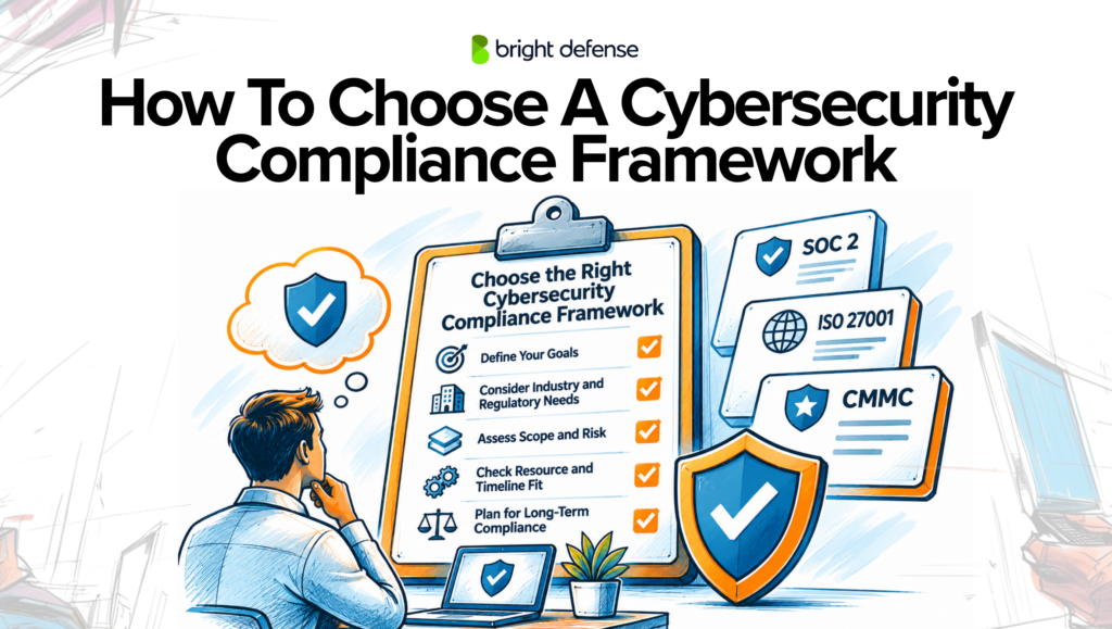 Choosing a cybersecurity compliance framework involves defining business goals, reviewing industry regulations, assessing security risks, evaluating resources and timelines, and planning for long-term compliance with standards such as SOC 2, ISO 27001, and CMMC.