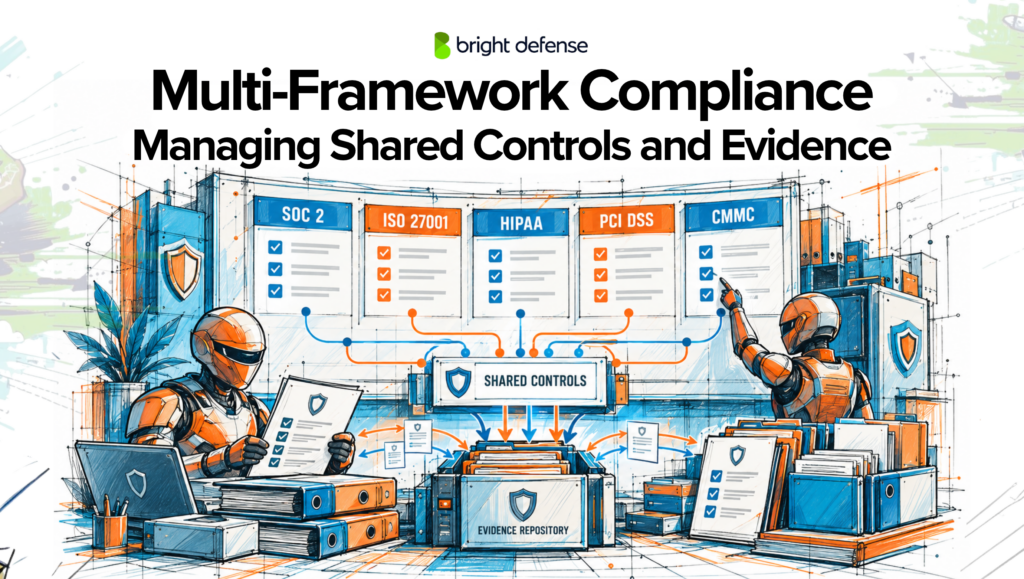 Multi-framework compliance illustration showing shared security controls and a central evidence repository supporting SOC 2, ISO 27001, HIPAA, PCI DSS, and CMMC requirements.