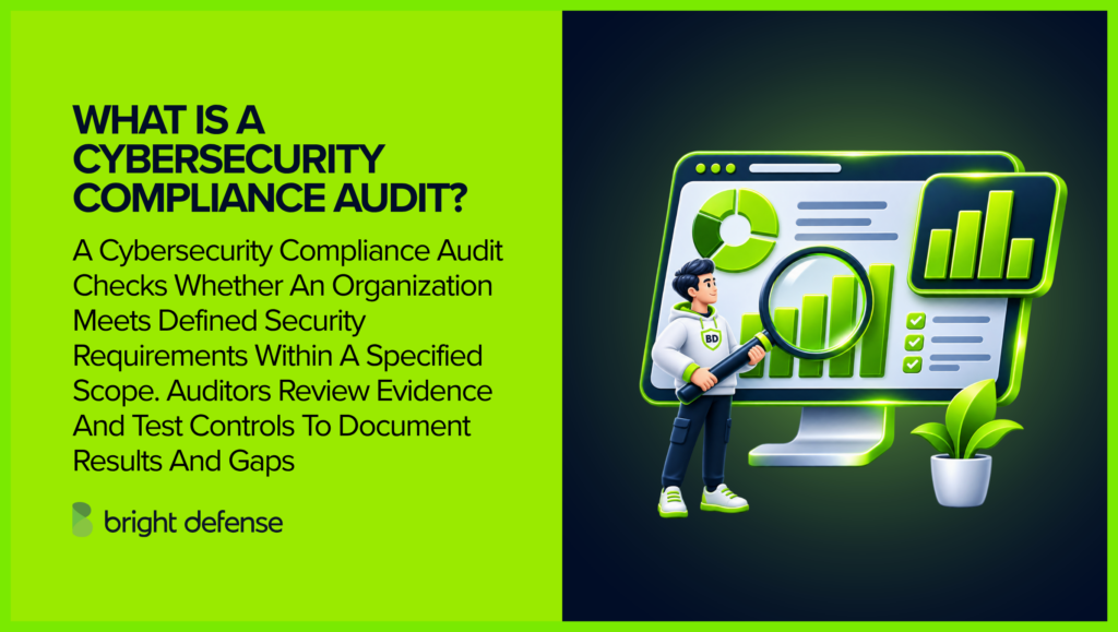 A cybersecurity compliance audit evaluates whether an organization meets defined security requirements through evidence reviews, control testing, and documented findings to assess compliance and detect security gaps.