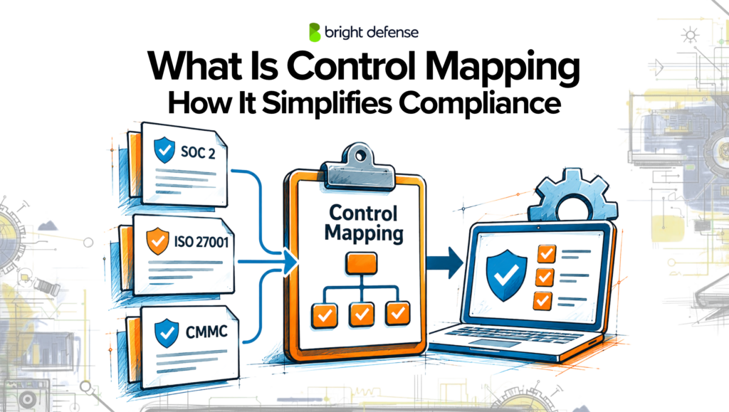 Control mapping connects security requirements across SOC 2, ISO 27001, and CMMC to shared controls, reducing duplicate compliance work and supporting centralized evidence management.