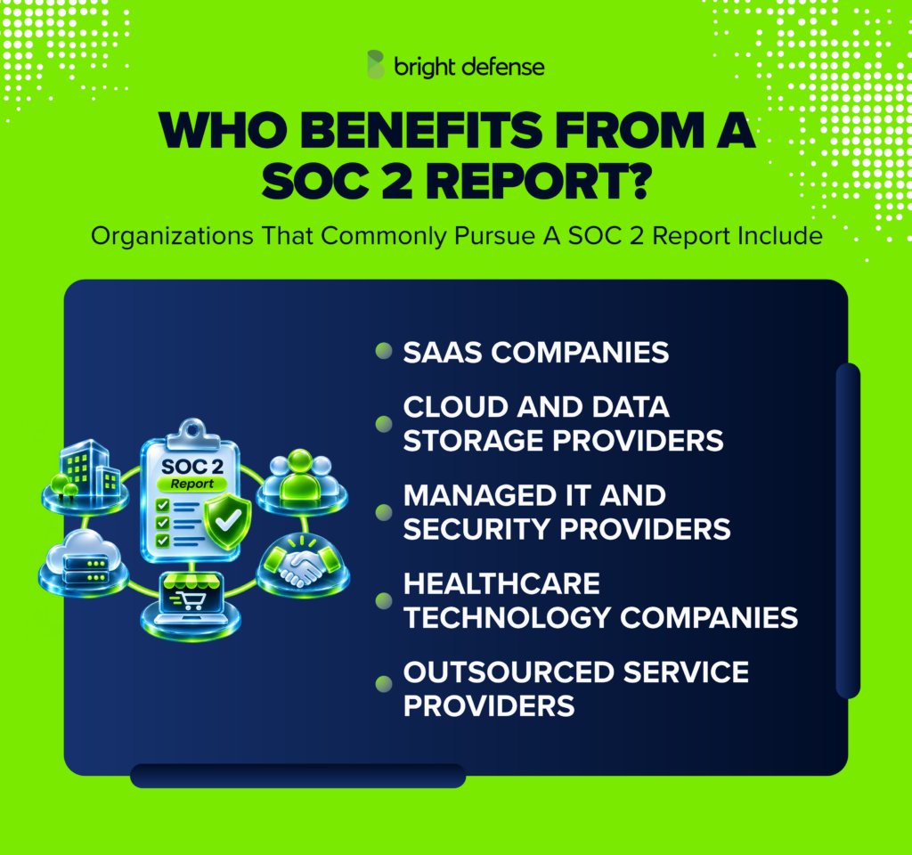 Five types of organizations that benefit from a SOC 2 report include SaaS companies, cloud and data storage providers, managed IT and security providers, healthcare technology companies, and outsourced service providers.