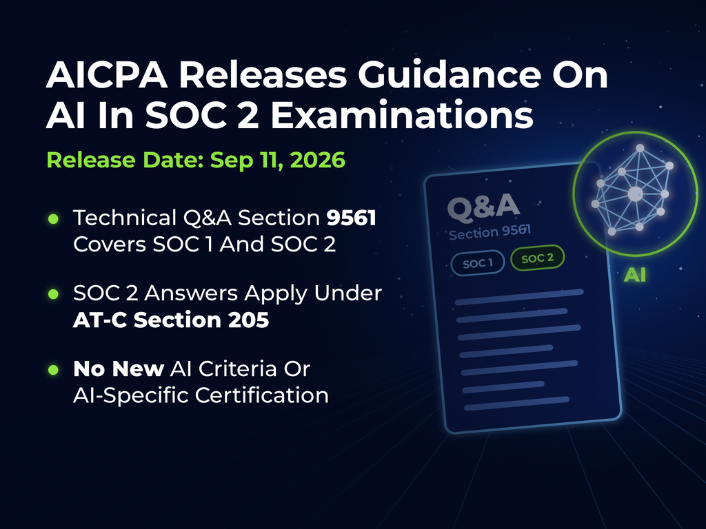 AICPA releases guidance on AI in SOC 2 examinations, released Sep 11, 2026, with Technical Q&A Section 9561 covering SOC 1 and SOC 2, SOC 2 answers applying under AT-C Section 205, and no new AI criteria or AI-specific certification, set over a glowing Q&A document tagged SOC 1 and SOC 2 beside an AI neural network orb.
