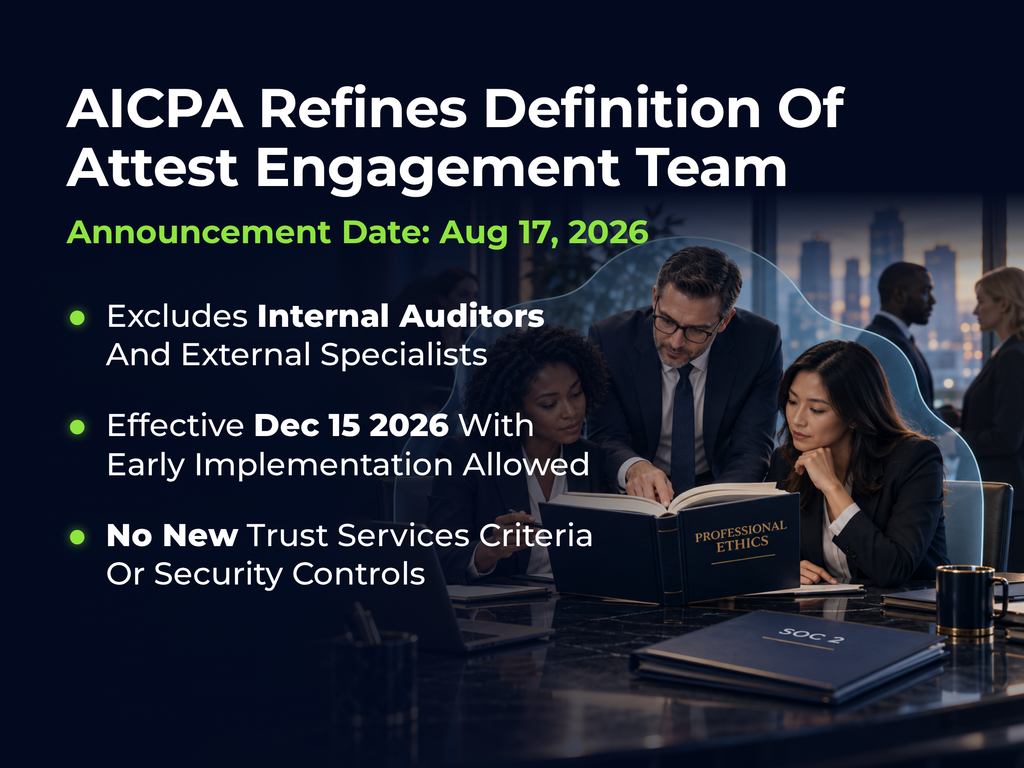 AICPA refines its definition of attest engagement team, announced Aug 17, 2026, excluding internal auditors and external specialists, effective Dec 15, 2026 with early implementation allowed, and adding no new Trust Services Criteria or security controls, set over three professionals reviewing a Professional Ethics book beside a SOC 2 binder in a city view office.