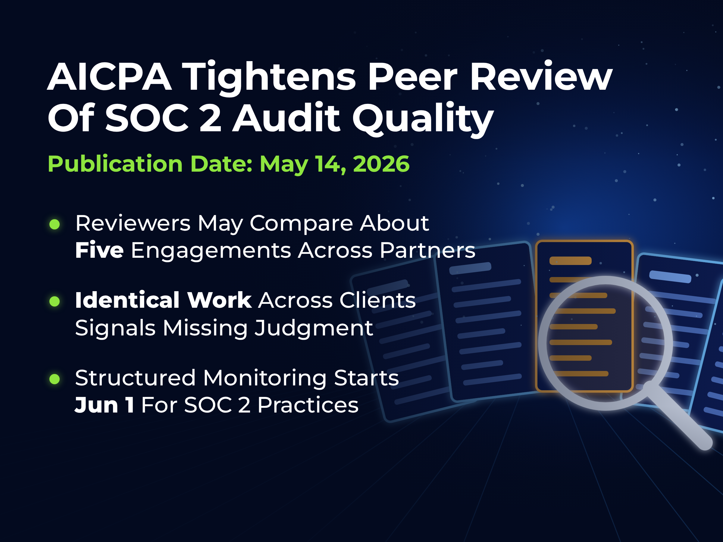 AICPA tightens peer review of SOC 2 audit quality, published May 14, 2026, letting reviewers compare about five engagements across partners, treating identical work across clients as a sign of missing judgment, and starting structured monitoring of SOC 2 practices on Jun 1, set over five fanned report pages with a magnifying glass inspecting the center page.