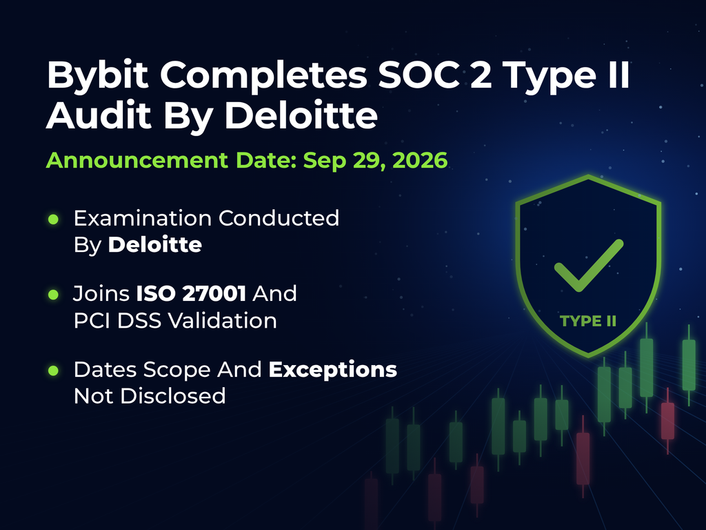 Bybit completes a SOC 2 Type II audit by Deloitte, announced Sep 29, 2026, with the examination conducted by Deloitte, joining its ISO 27001 and PCI DSS validation, and dates, scope and exceptions not disclosed, set over a glowing green shield labeled Type II above a rising candlestick chart.