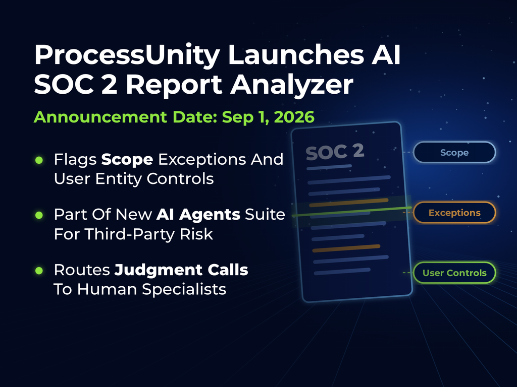 ProcessUnity launches an AI SOC 2 report analyzer, announced Sep 1, 2026, flagging scope, exceptions and user entity controls, as part of a new AI Agents suite for third-party risk that routes judgment calls to human specialists, set over a SOC 2 report being scanned by a green line with tags for Scope, Exceptions and User Controls pulled out beside it.
